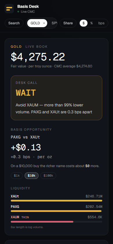 Basis Desk on a phone: Gold reference, wait call, and XAUM marked thin